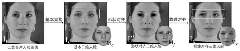 Three-dimensional human face sight line calculation method