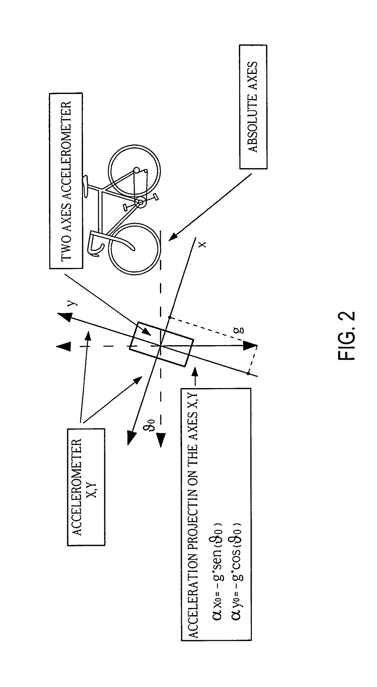 Multifunctional rear view mirror mounted device for bicycles which provides display information