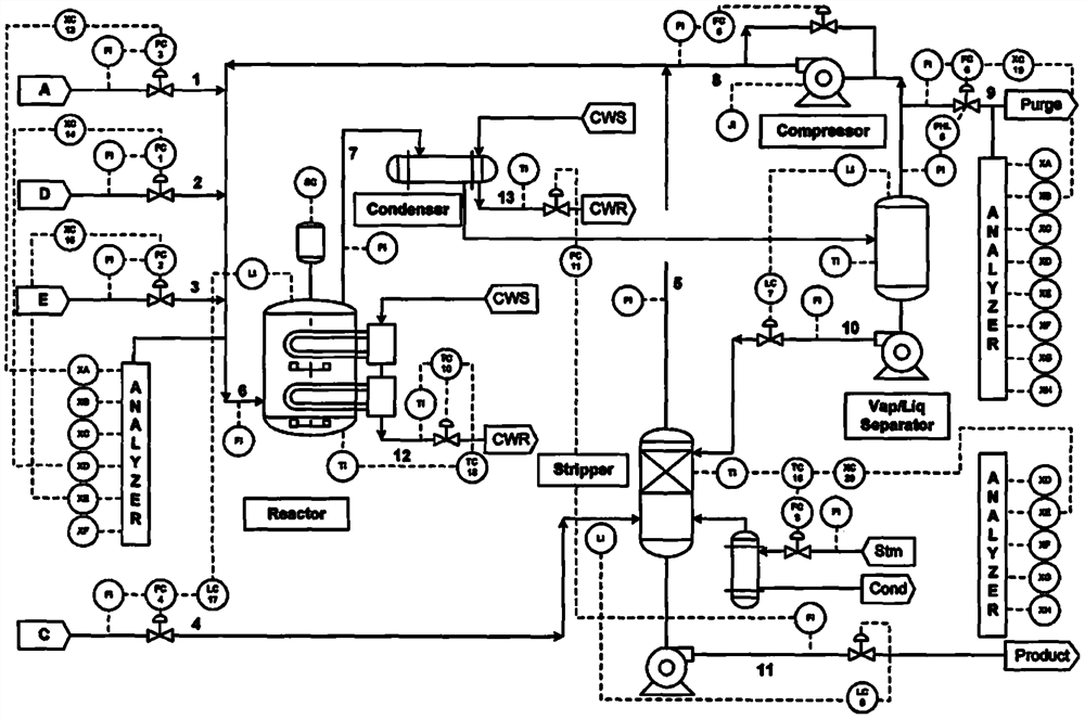 Chemical process monitoring method based on time sequence multi-block modeling strategy