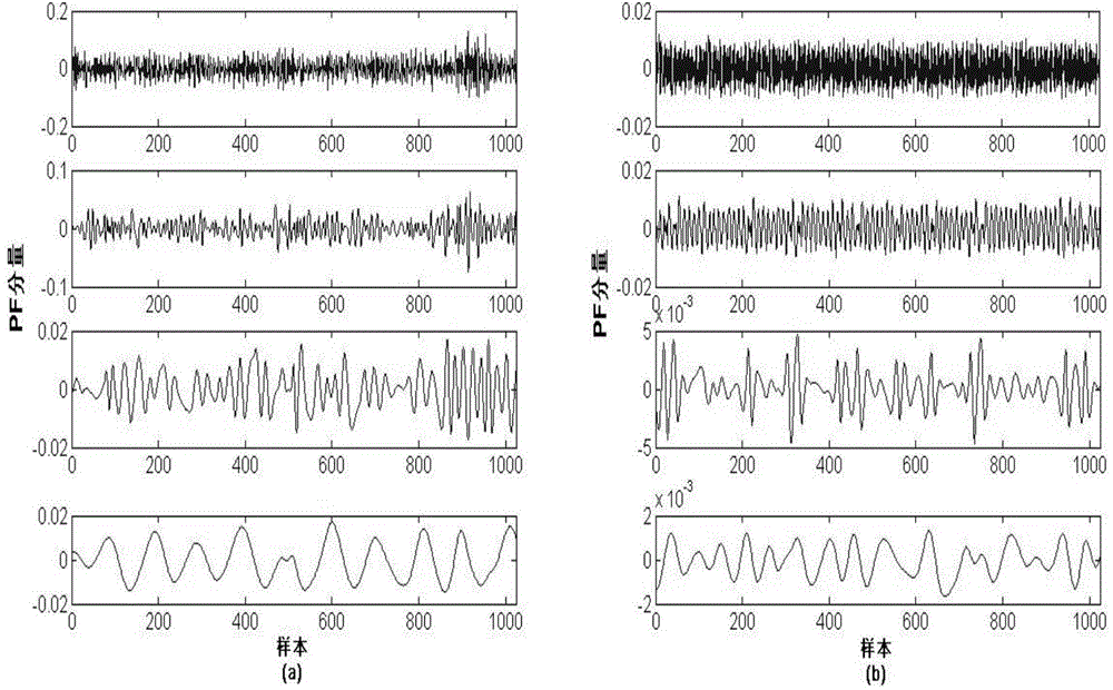 Hydraulic pump fault diagnosis method based on local mean conversion and Softmax