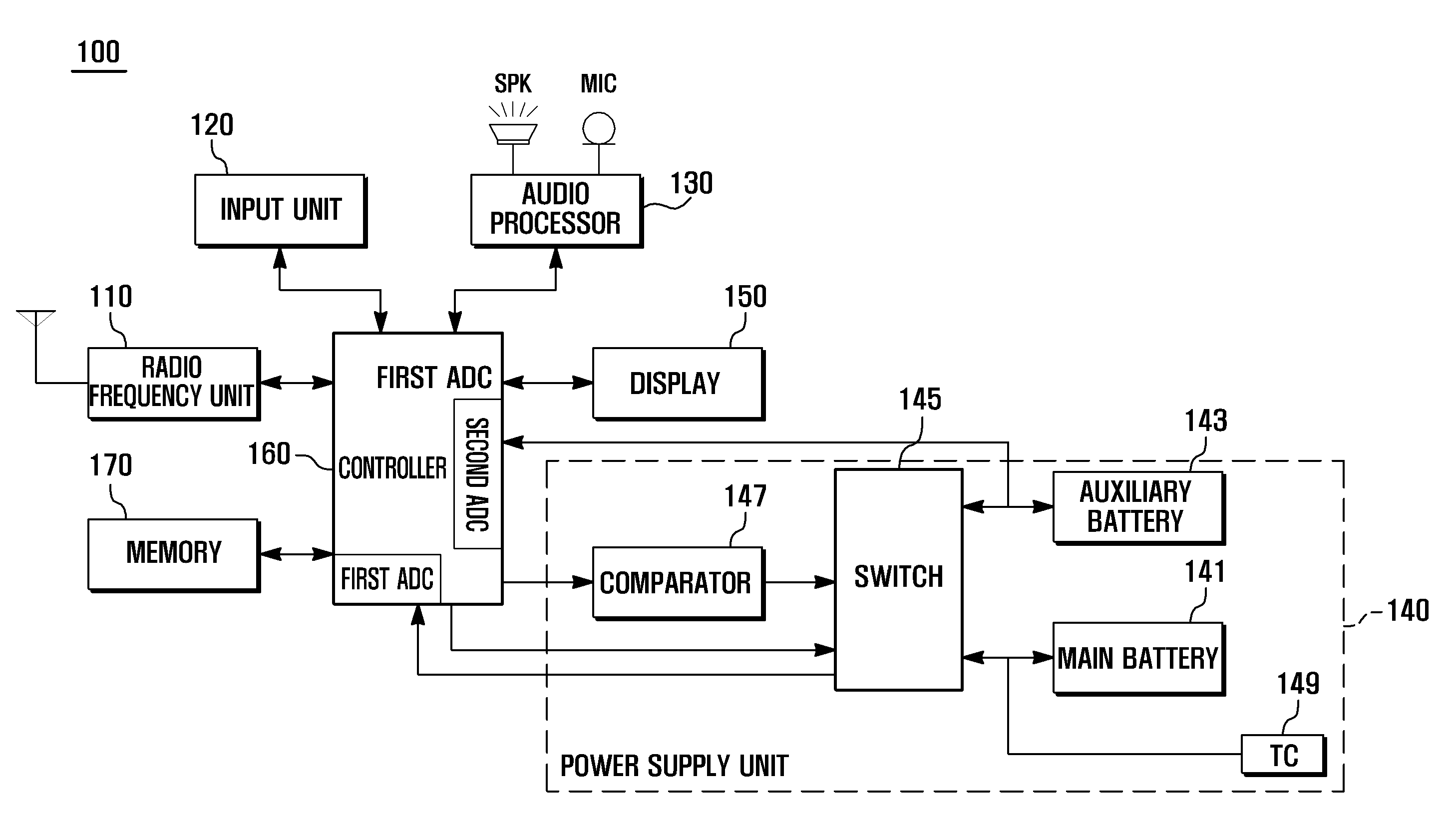 Method of controlling battery power, power control apparatus, and portable device using the same