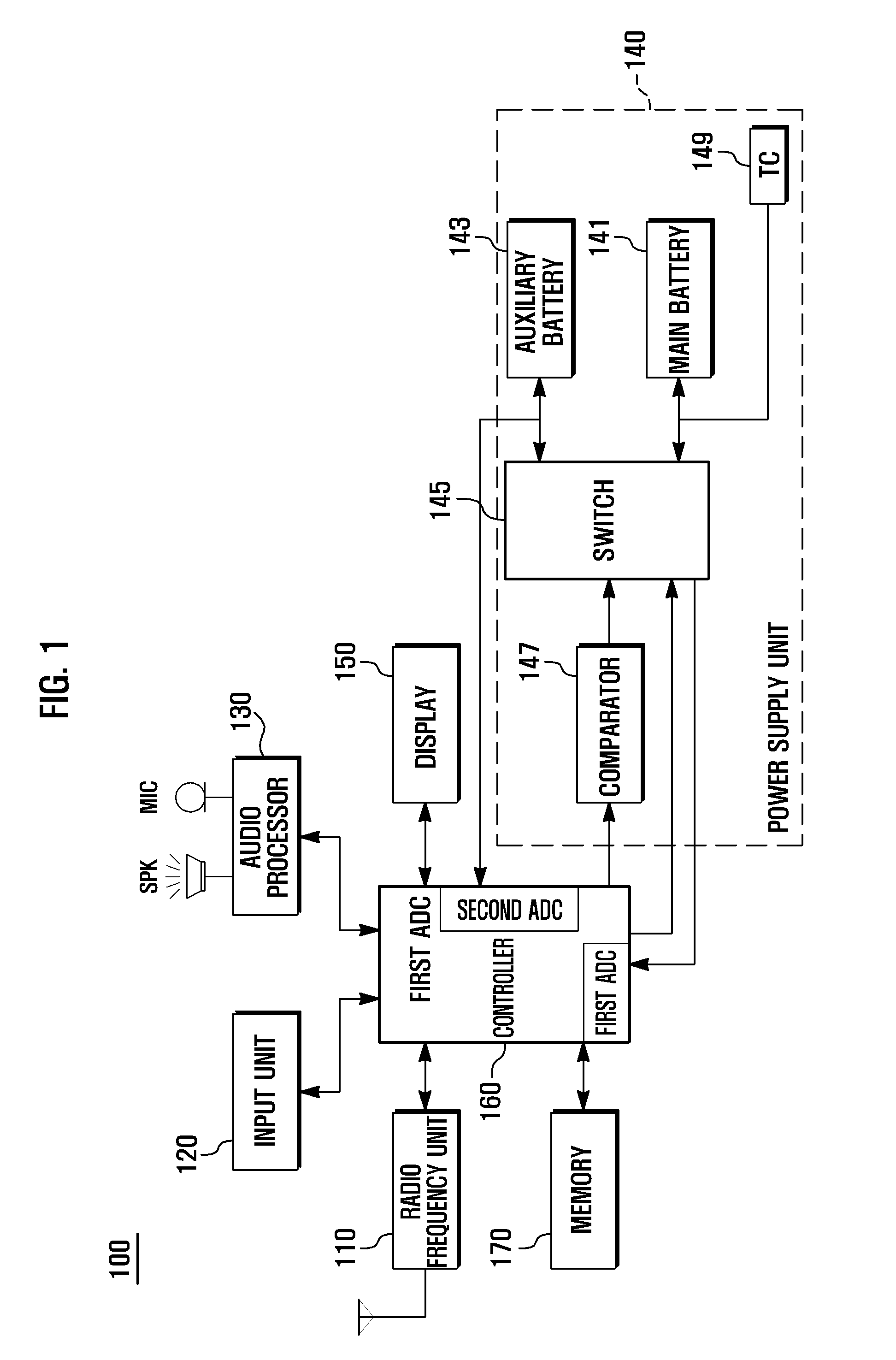 Method of controlling battery power, power control apparatus, and portable device using the same