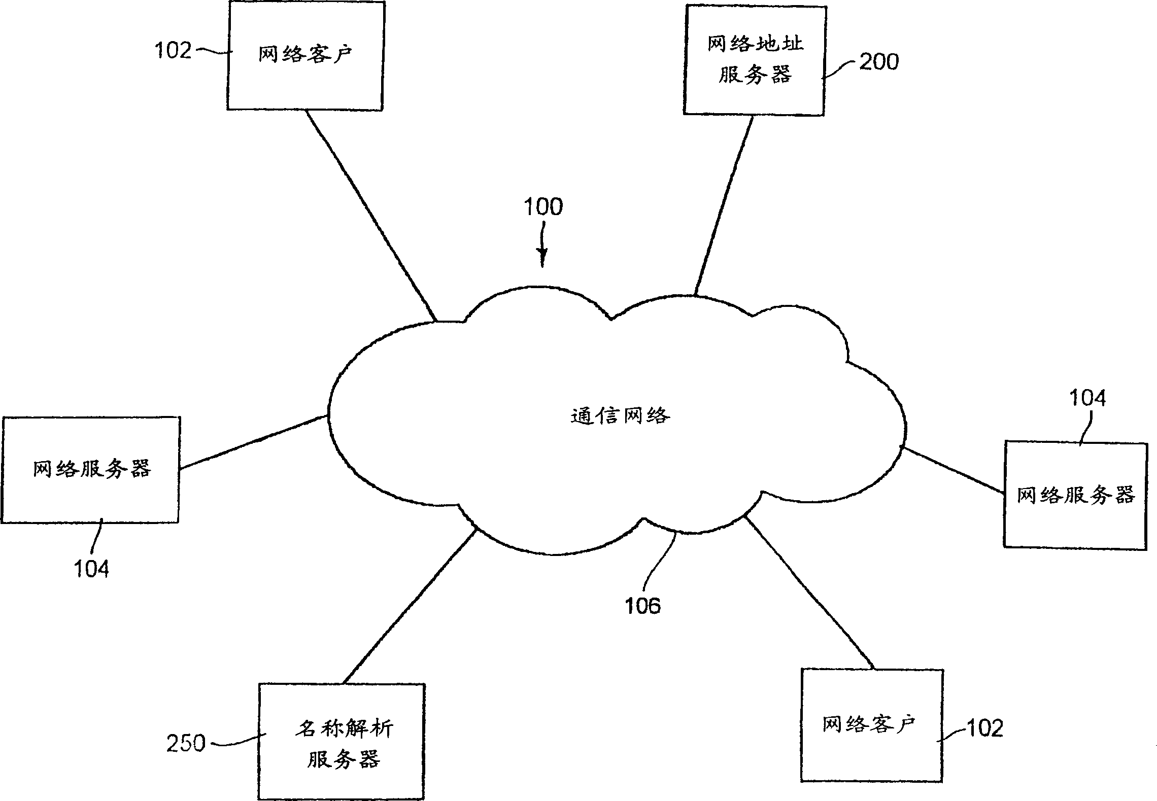 Network address server