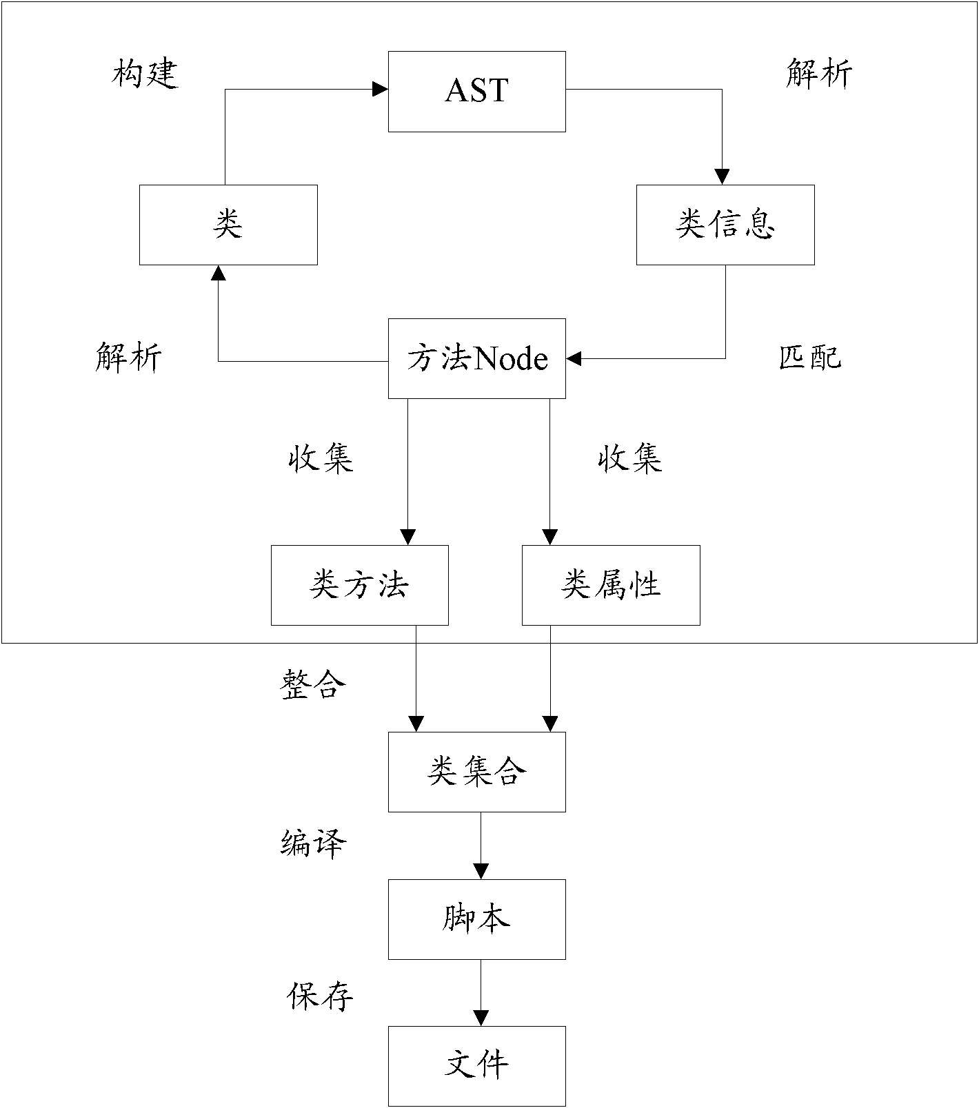 Program compiling device and method for compiling program