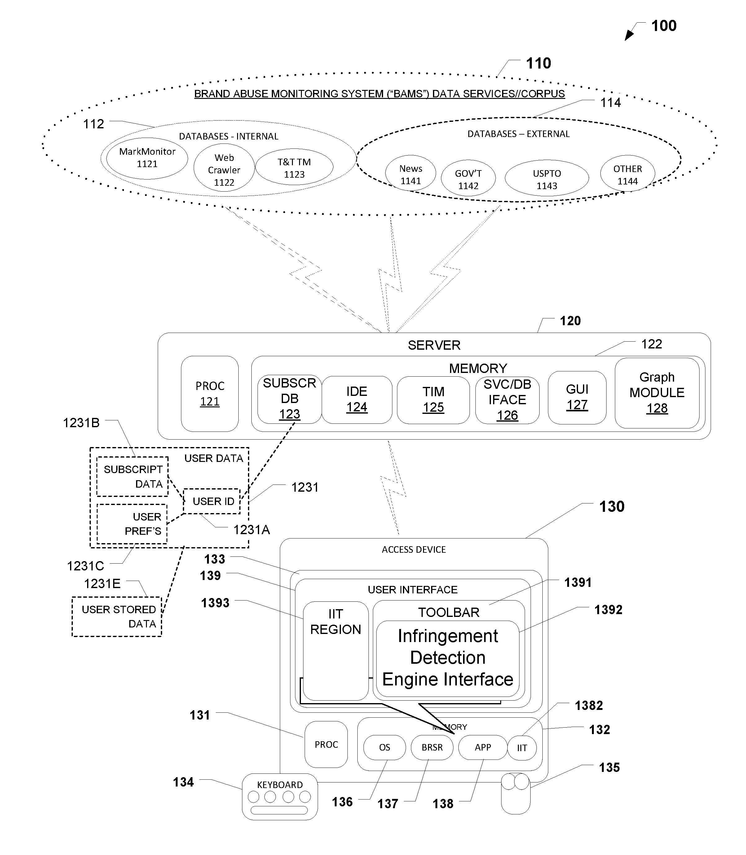 Brand abuse monitoring system with infringement deteciton engine and graphical user interface