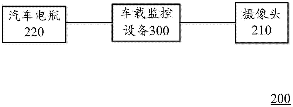 A vehicle monitoring terminal, parking monitoring method and system