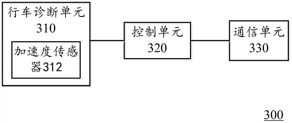 A vehicle monitoring terminal, parking monitoring method and system