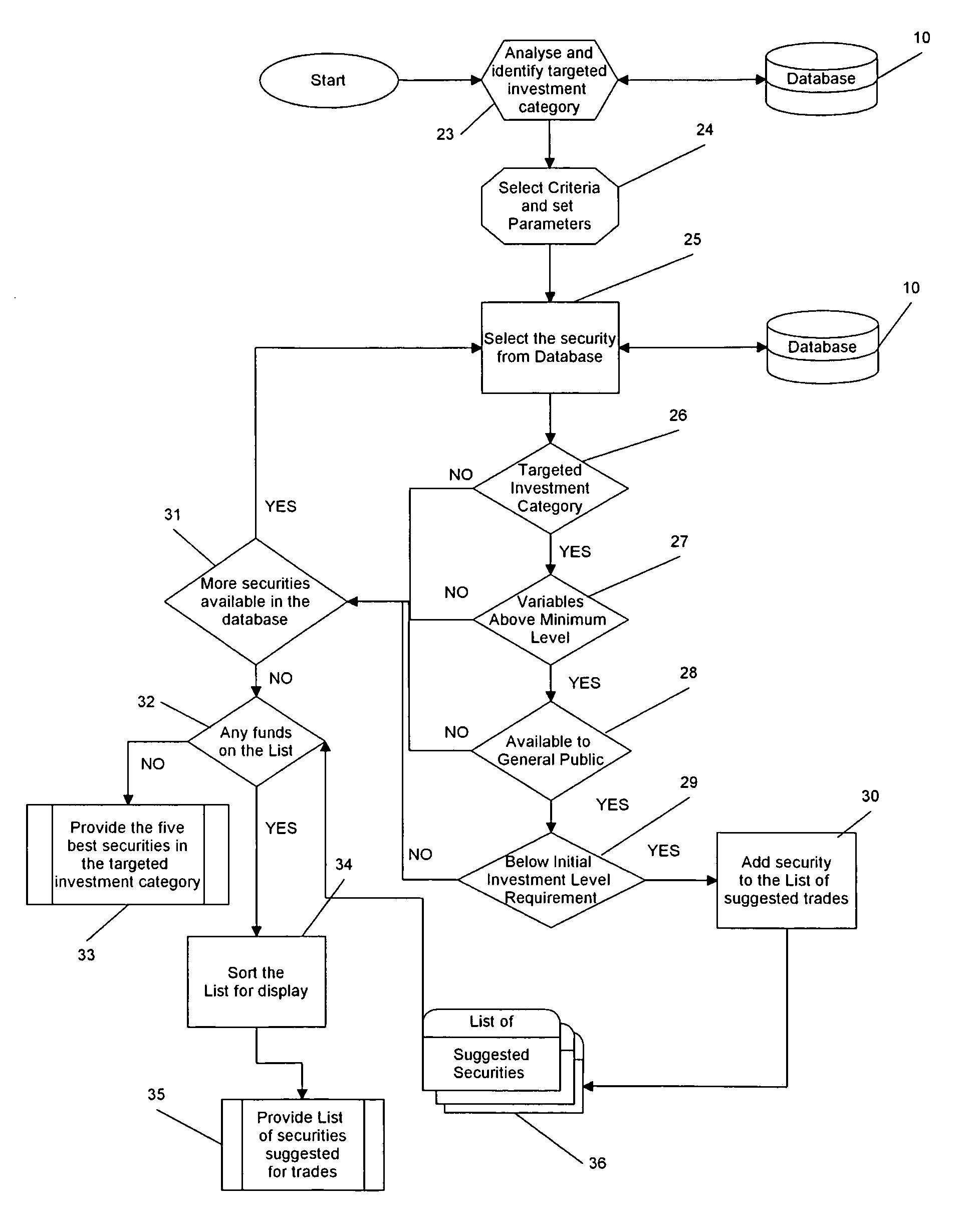 System and method to analyze current portfolio holdings for individuals and then provide automated potentially suitable trade suggestions by using database cross-referencing, websites and internet