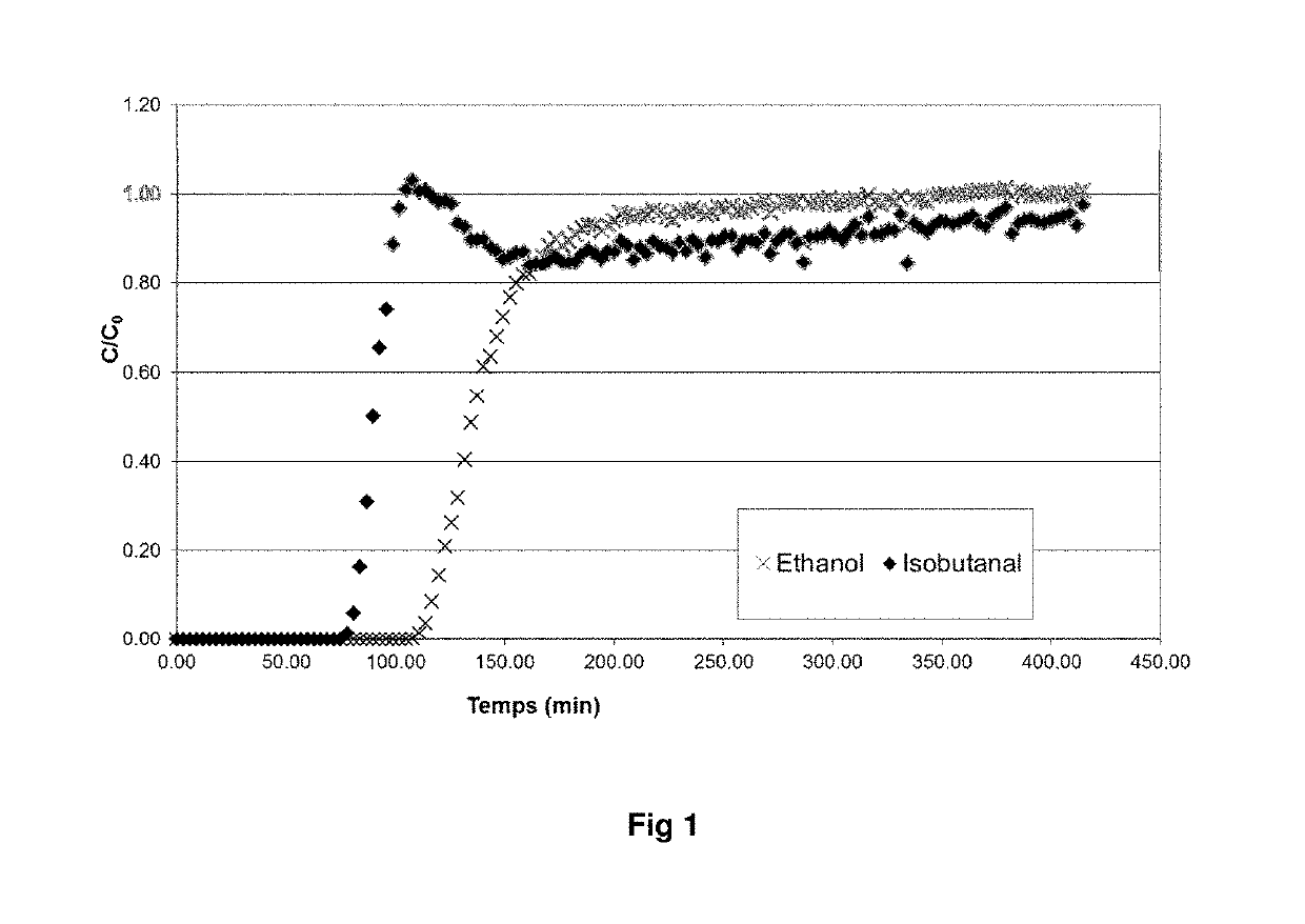 Method for simultaneously eliminating isobutanal and ethanol from olefinic feedstocks by adsorption on a porous refractory oxide-based material