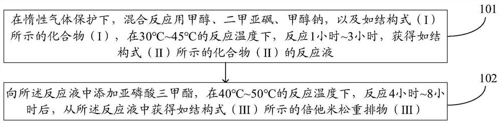 Preparation method of betamethasone rearrangement substance and betamethasone rearrangement substance