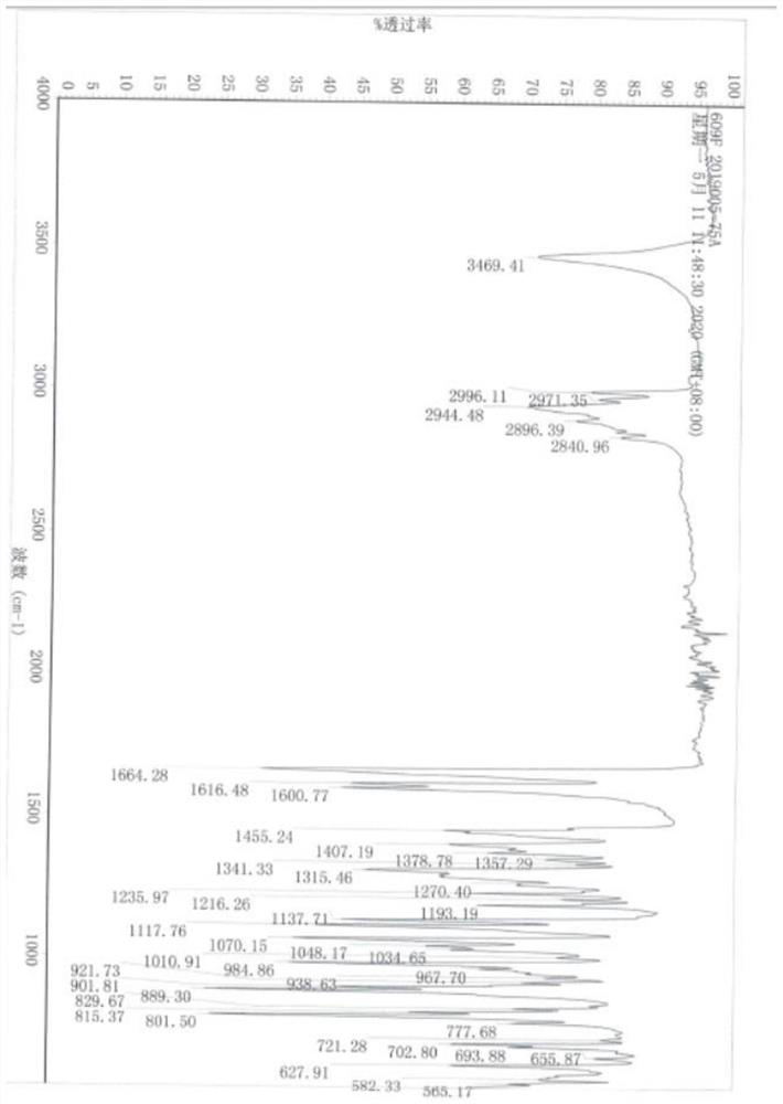 Preparation method of betamethasone rearrangement substance and betamethasone rearrangement substance