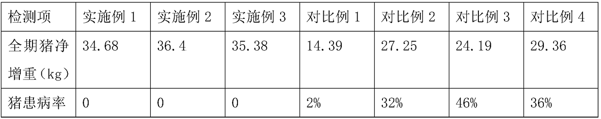 Breeding method of fragrance pig