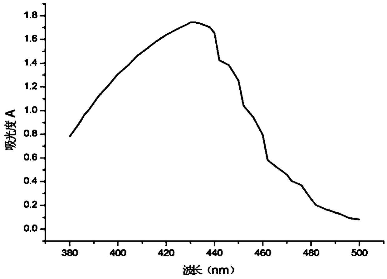 Application of banana stem activated carbon in adsorbing amoxicillin