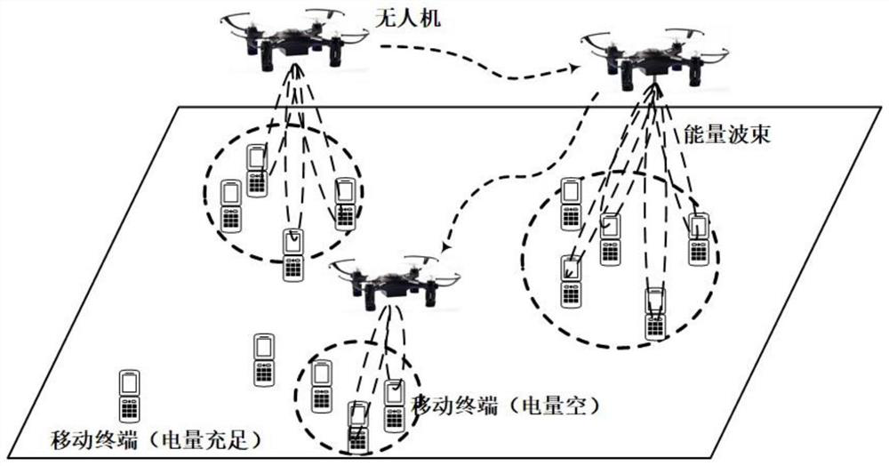 Design method of multi-beam array based on UAV wireless energy transmission network