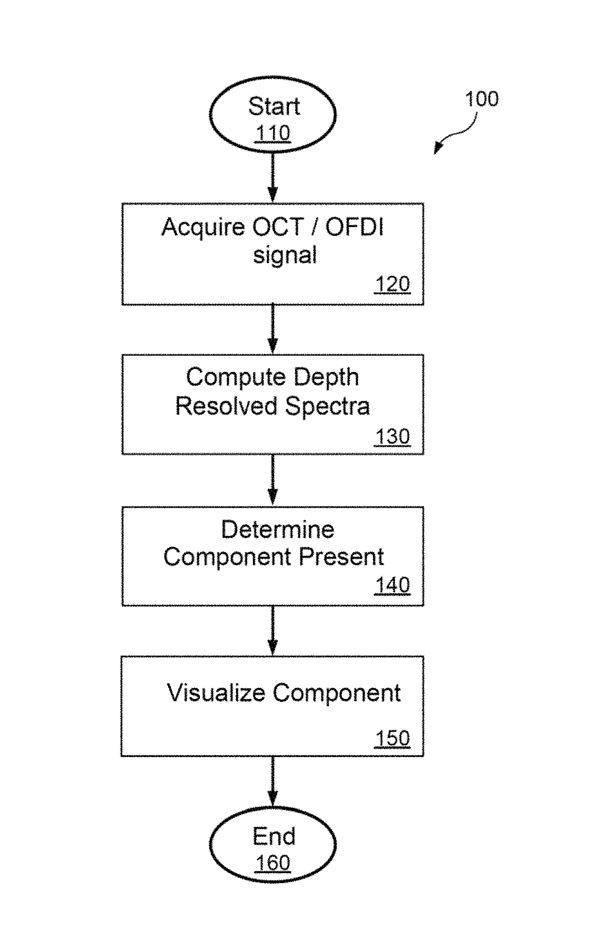 Apparatus, systems, methods and computer-accessible medium for spectral analysis of optical coherence tomography images