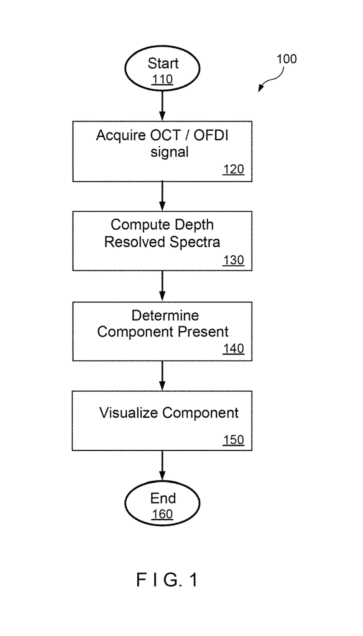 Apparatus, systems, methods and computer-accessible medium for spectral analysis of optical coherence tomography images