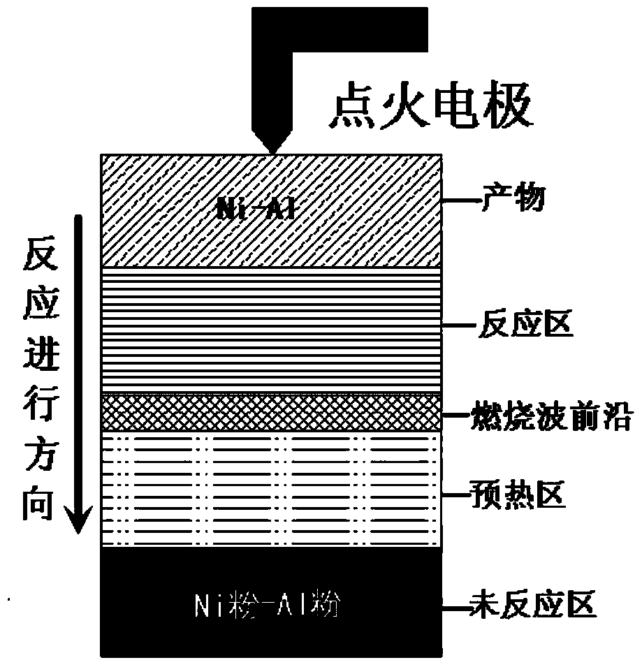 Method for preparing nanometer surface coating