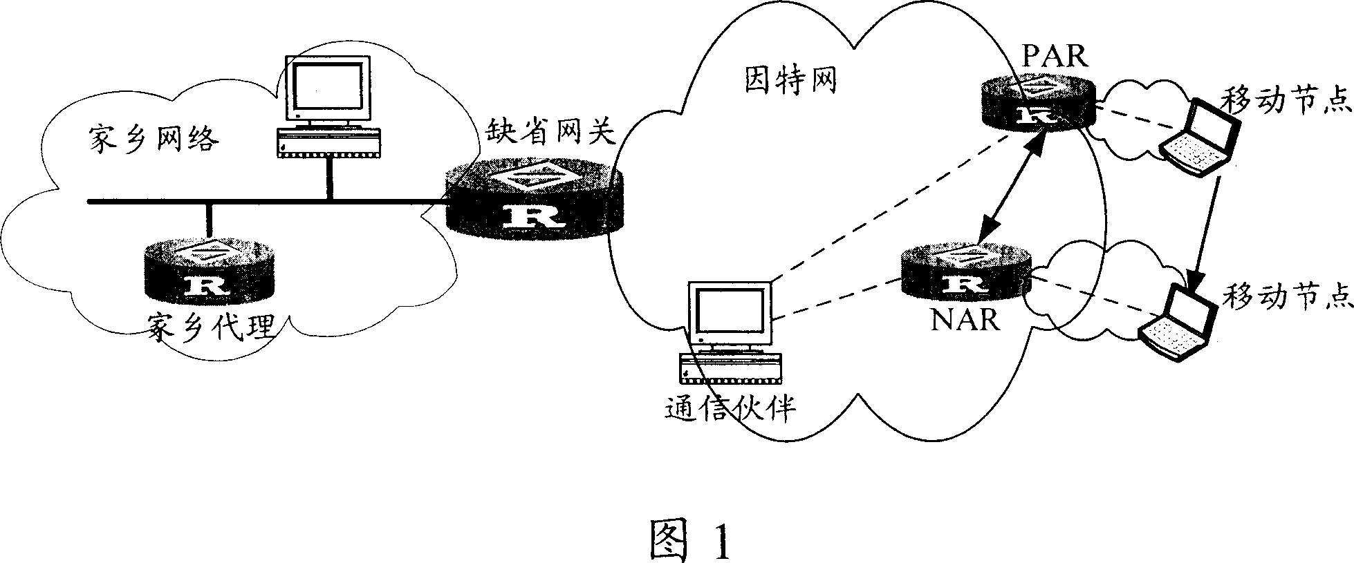 Method for collecting information of access route and its system