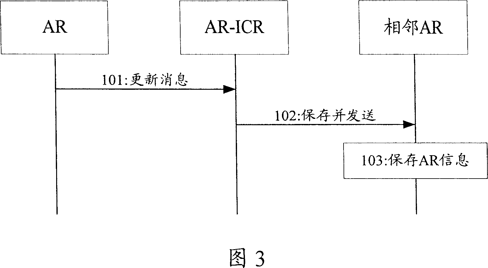Method for collecting information of access route and its system