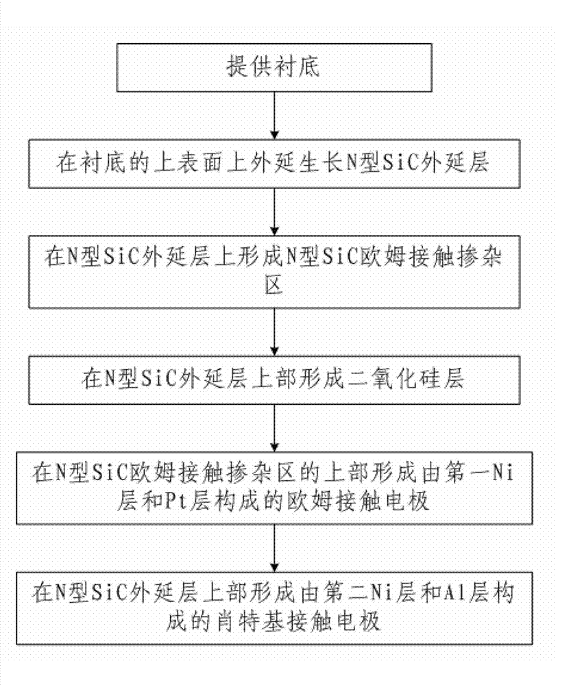 Silicon carbide (SIC) transverse Schottky junction type mini-sized nuclear battery and manufacturing method thereof