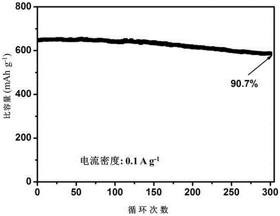 Tin sulfide/graphene sodium ion battery composite cathode material and preparation method thereof