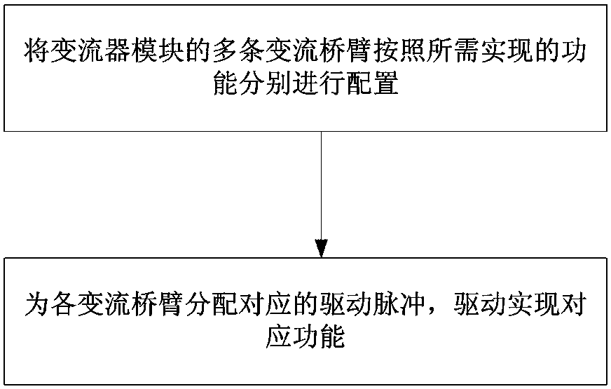 Method and device for realizing a multifunctional converter module