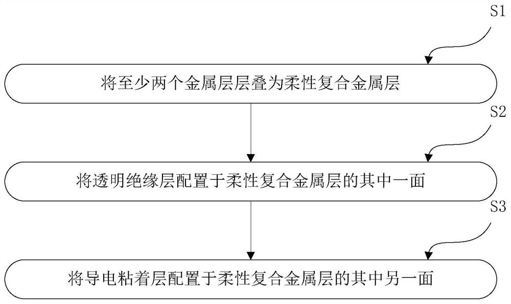 EMI shielding film and method of manufacturing the same