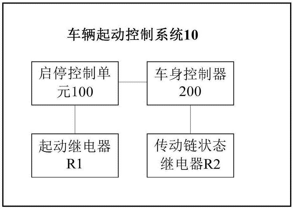 Vehicle starting control system and vehicle with same