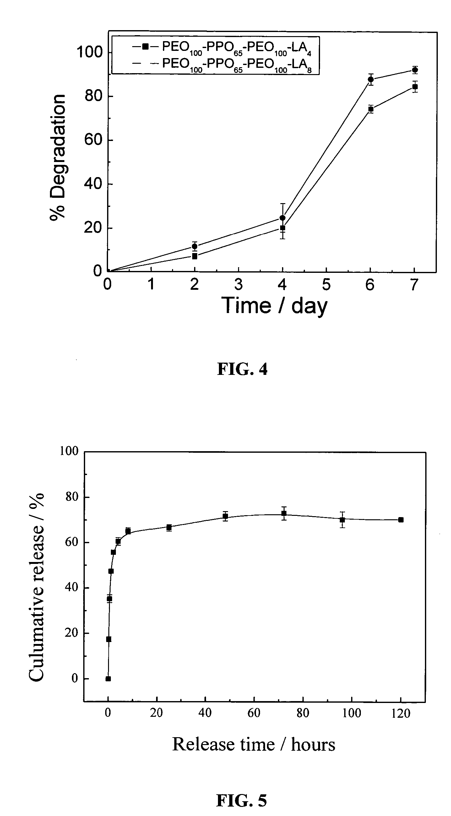 Thermosensitive and biodegradable microgel and a method for the preparation thereof