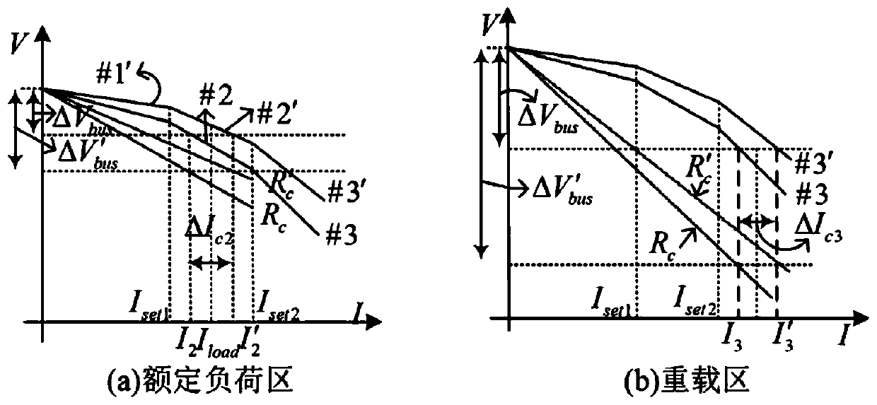 An adaptive multi-slope droop control system and method for DC microgrid