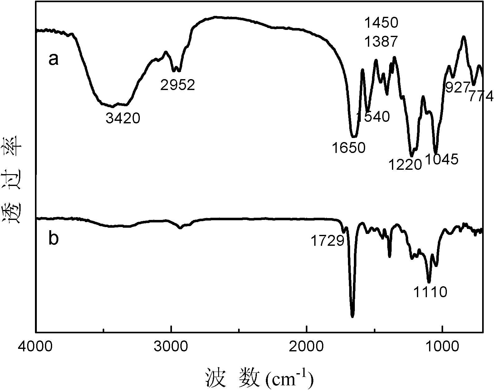 Preparation method of interpenetrating network structure p(liamps)-based single ion transport gel polymer electrolyte film