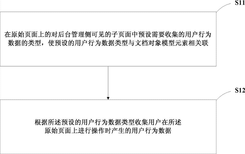 Visual user behavior collecting system and method