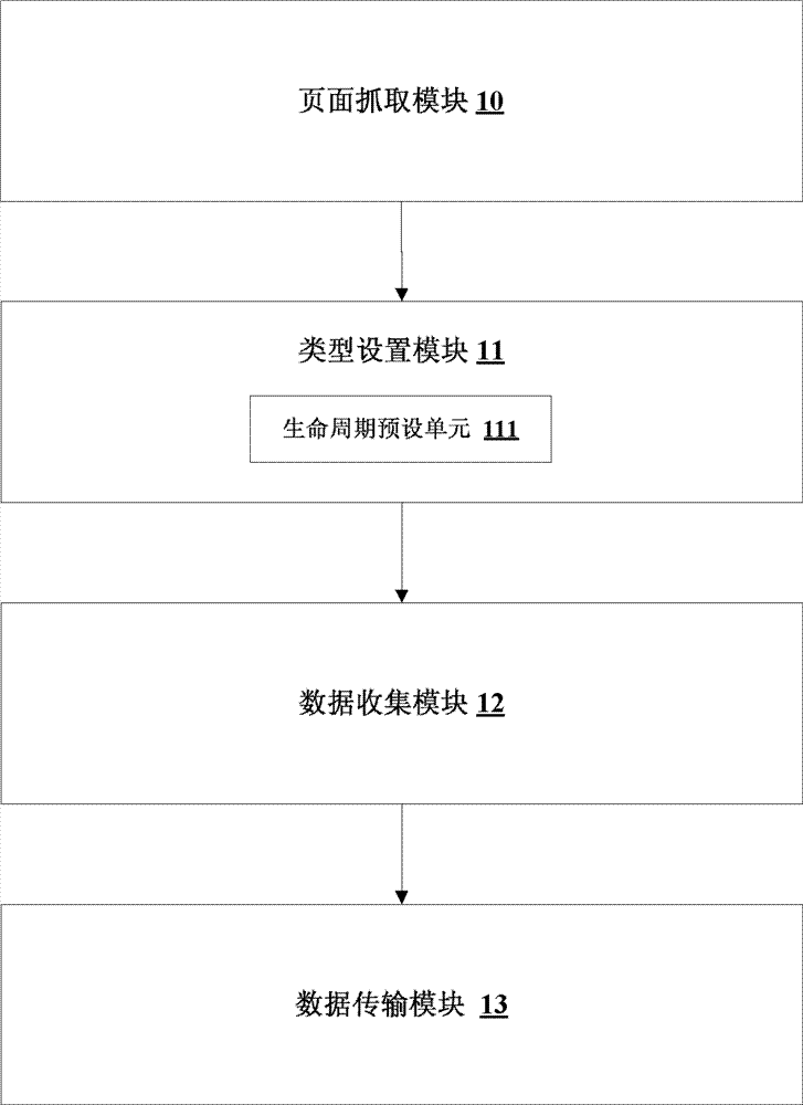 Visual user behavior collecting system and method