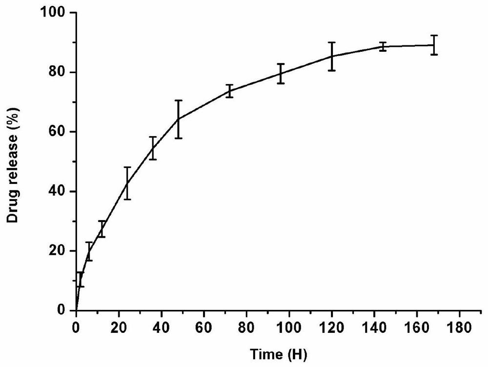 A 3D printing drug-loaded bone defect filler scaffold and its preparation method and application