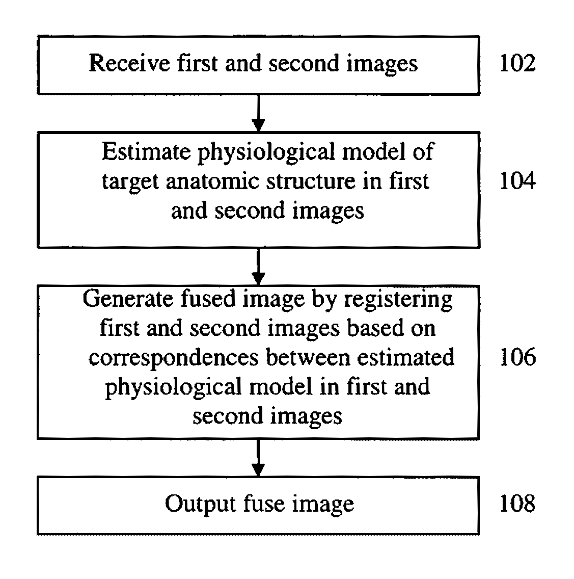 Method and system for physiological image registration and fusion