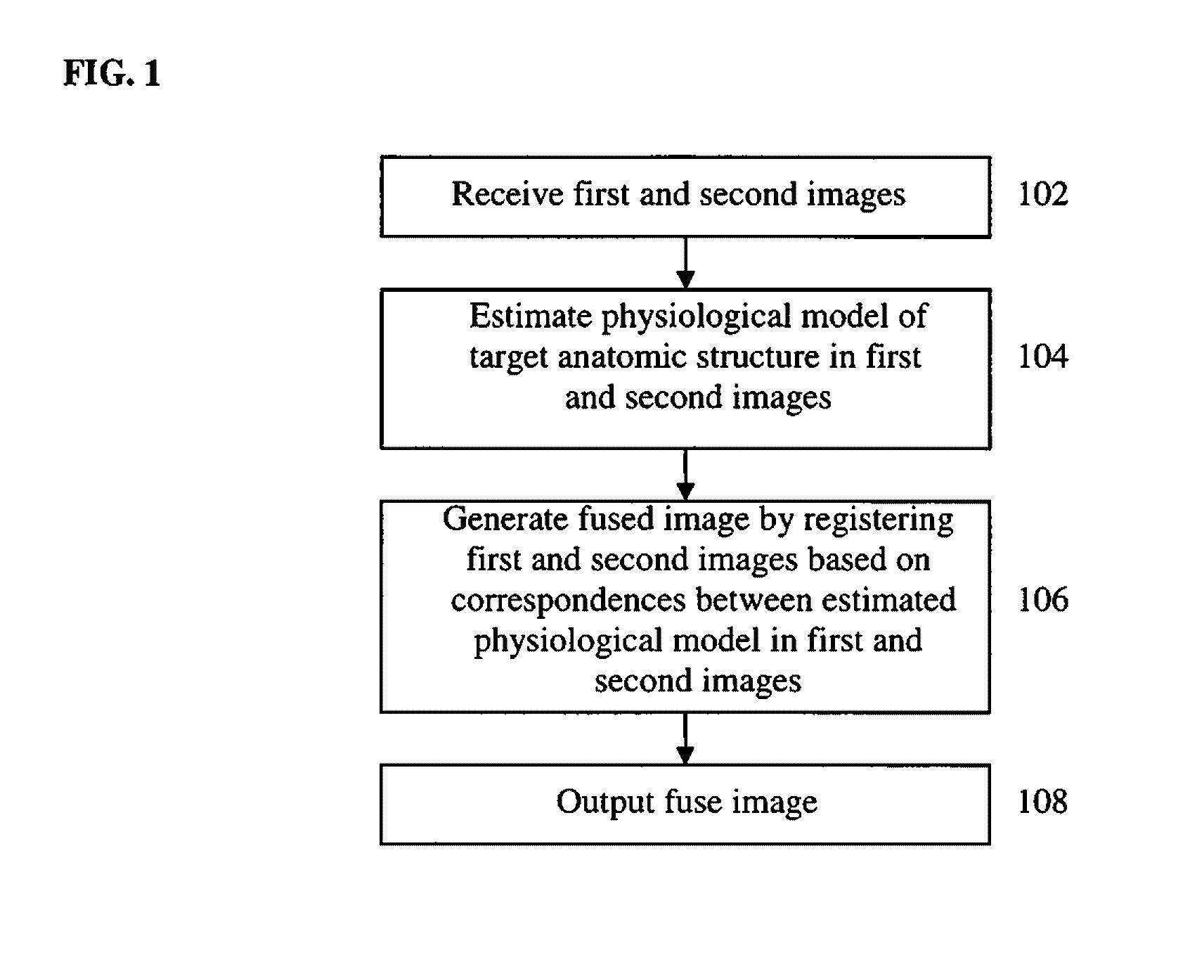 Method and system for physiological image registration and fusion