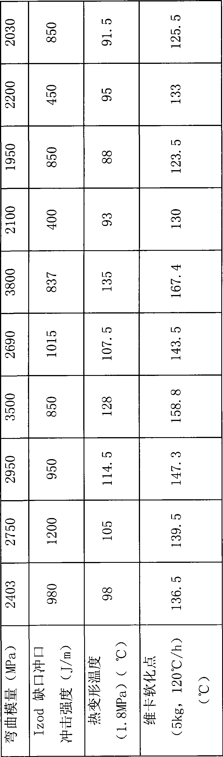 Method of manufacturing polycarbonate/polyester alloy