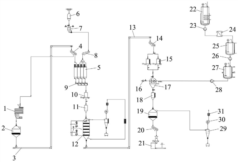 Molasses adding system and use method thereof