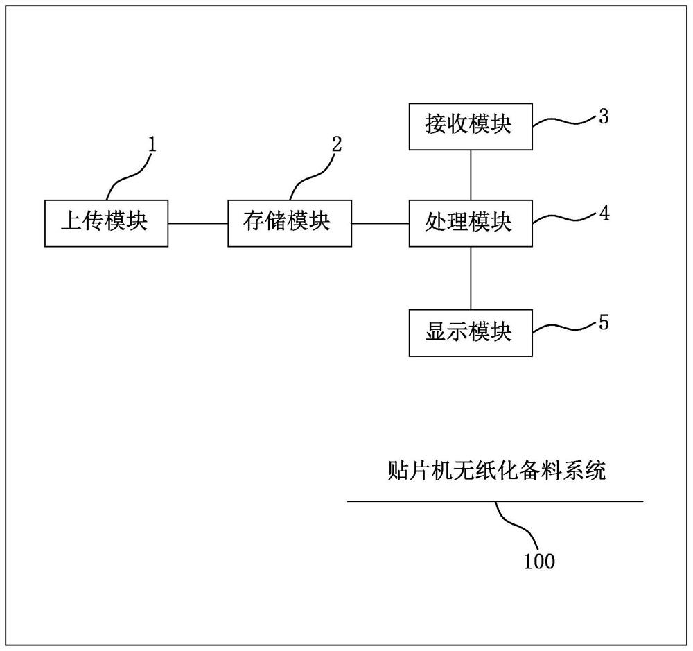 Paperless material preparation method and system for chip mounter