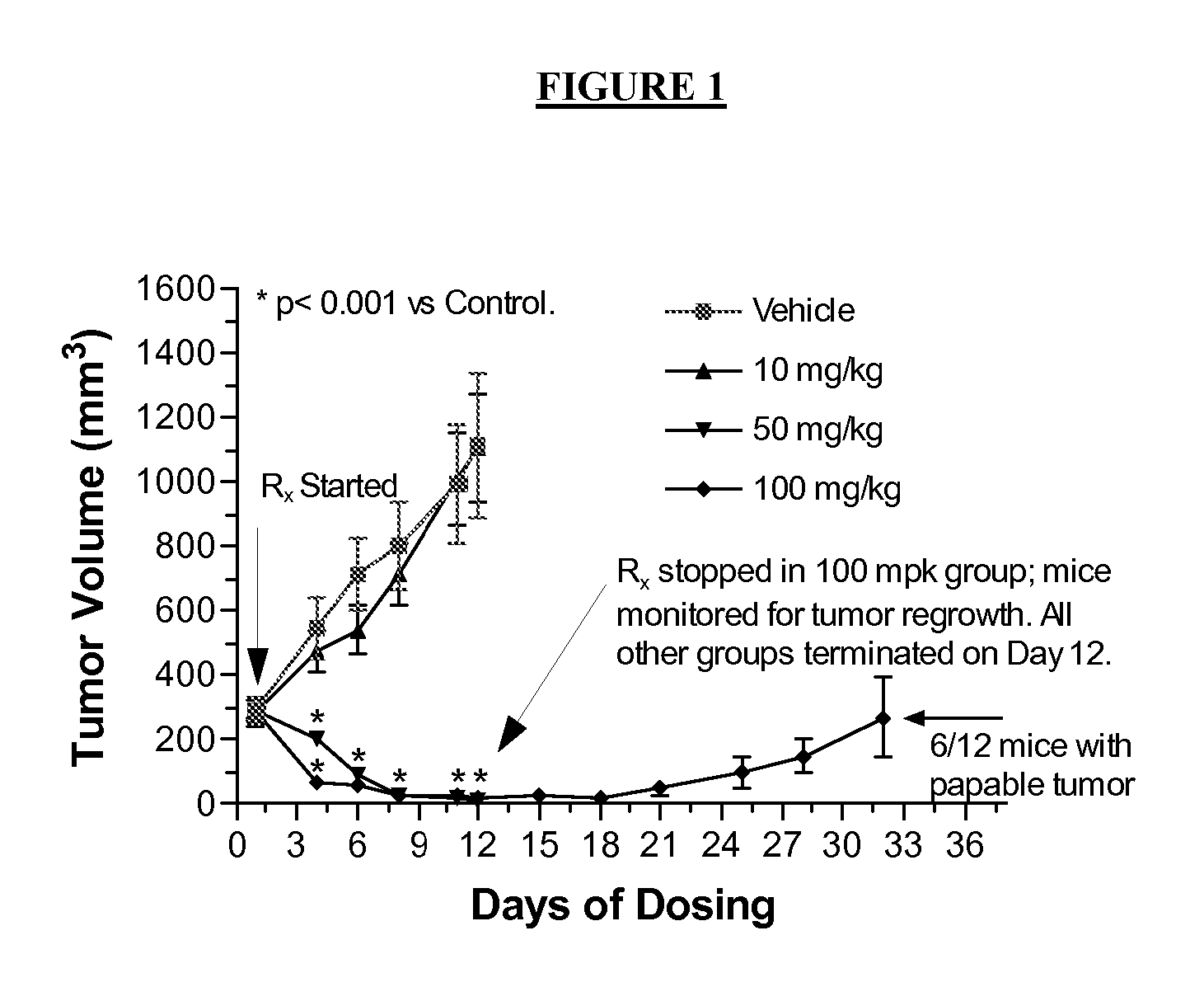 Method of inhibiting flt3 kinase