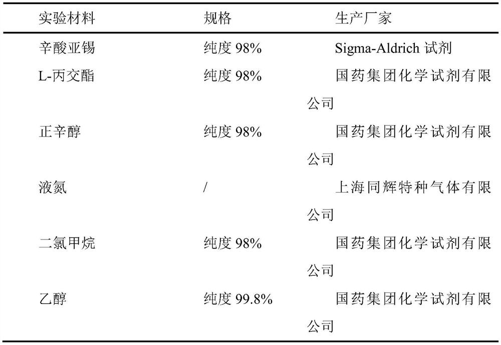 Preparation method of ultra-high molecular weight poly-L-lactic acid