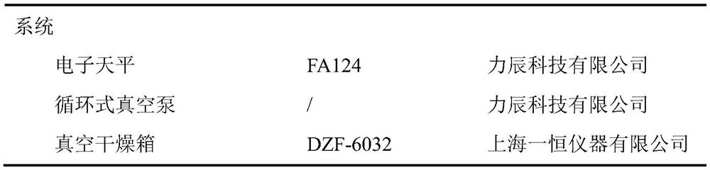 Preparation method of ultra-high molecular weight poly-L-lactic acid