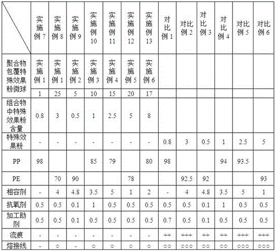 Spray-free polyolefin composition with special aesthetic effect and its preparation method and application