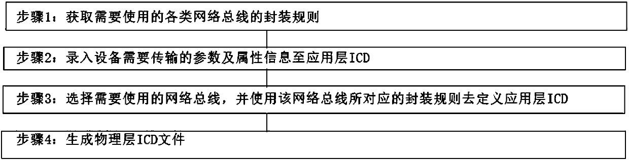 ICD designing method independent of network