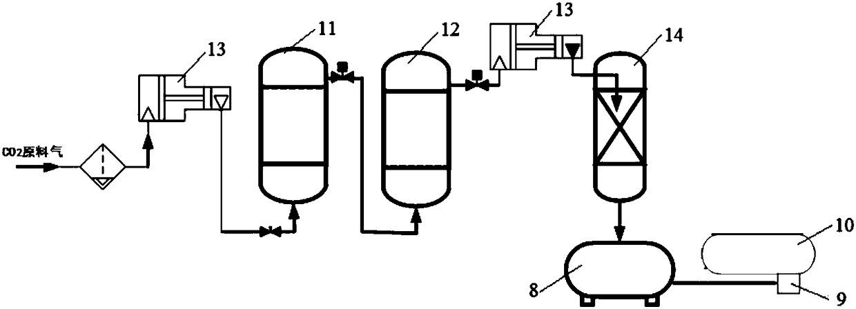 Coal-to-methane produced carbon dioxide immobilizing method and system