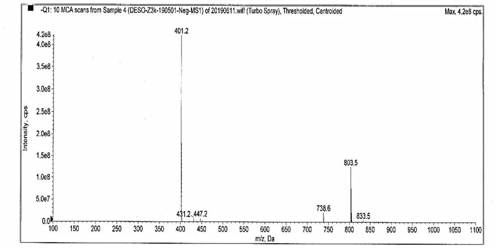 Preparation method of oxidation impurity