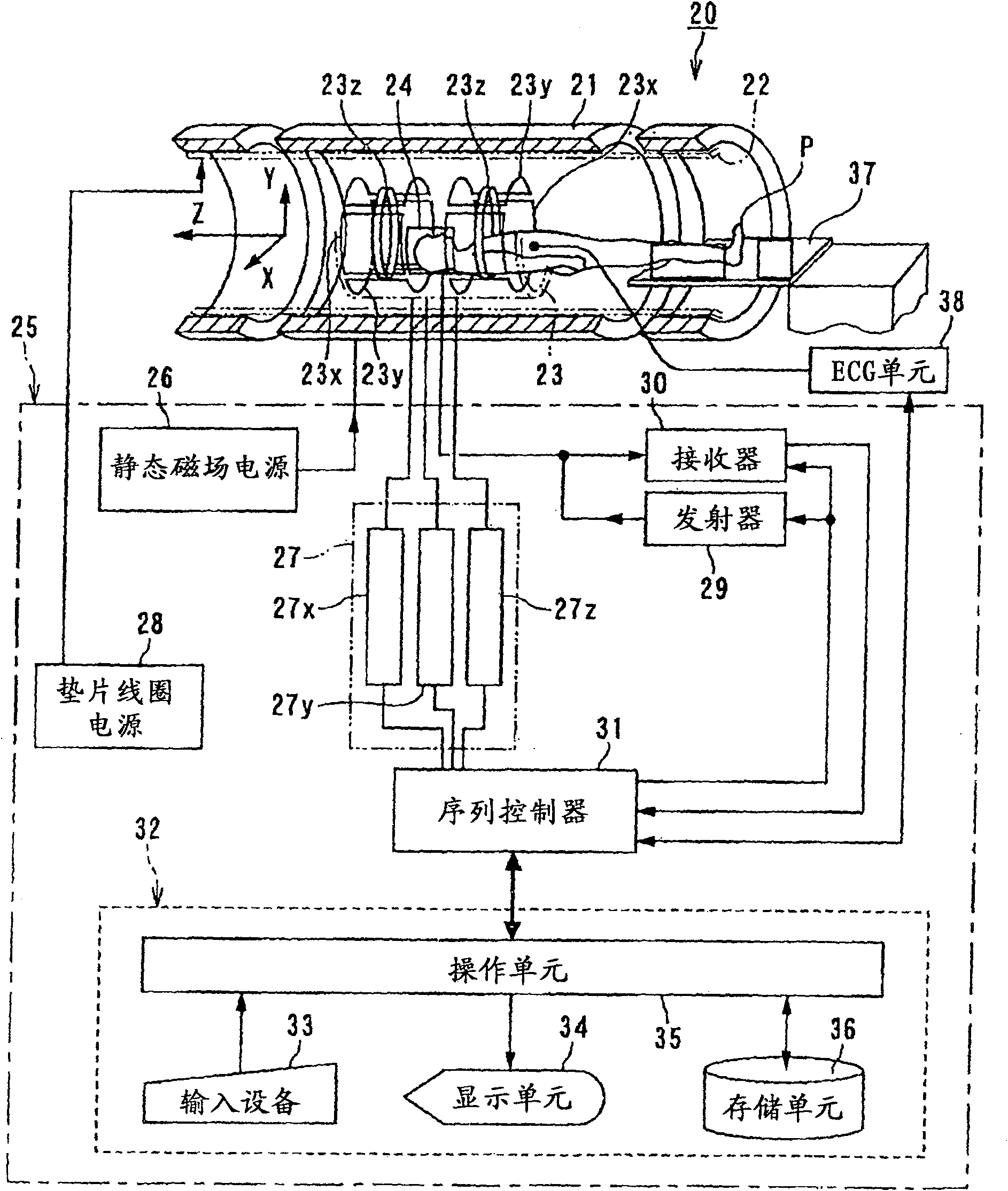 MRI device and method