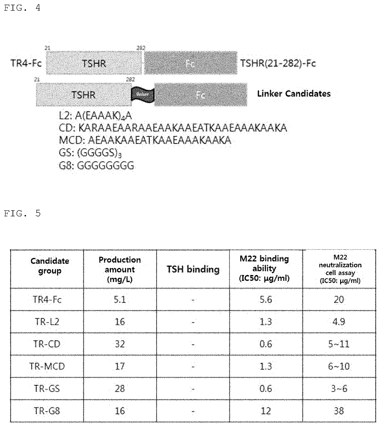 Fusion protein comprising thyrotropin receptor variants and use thereof