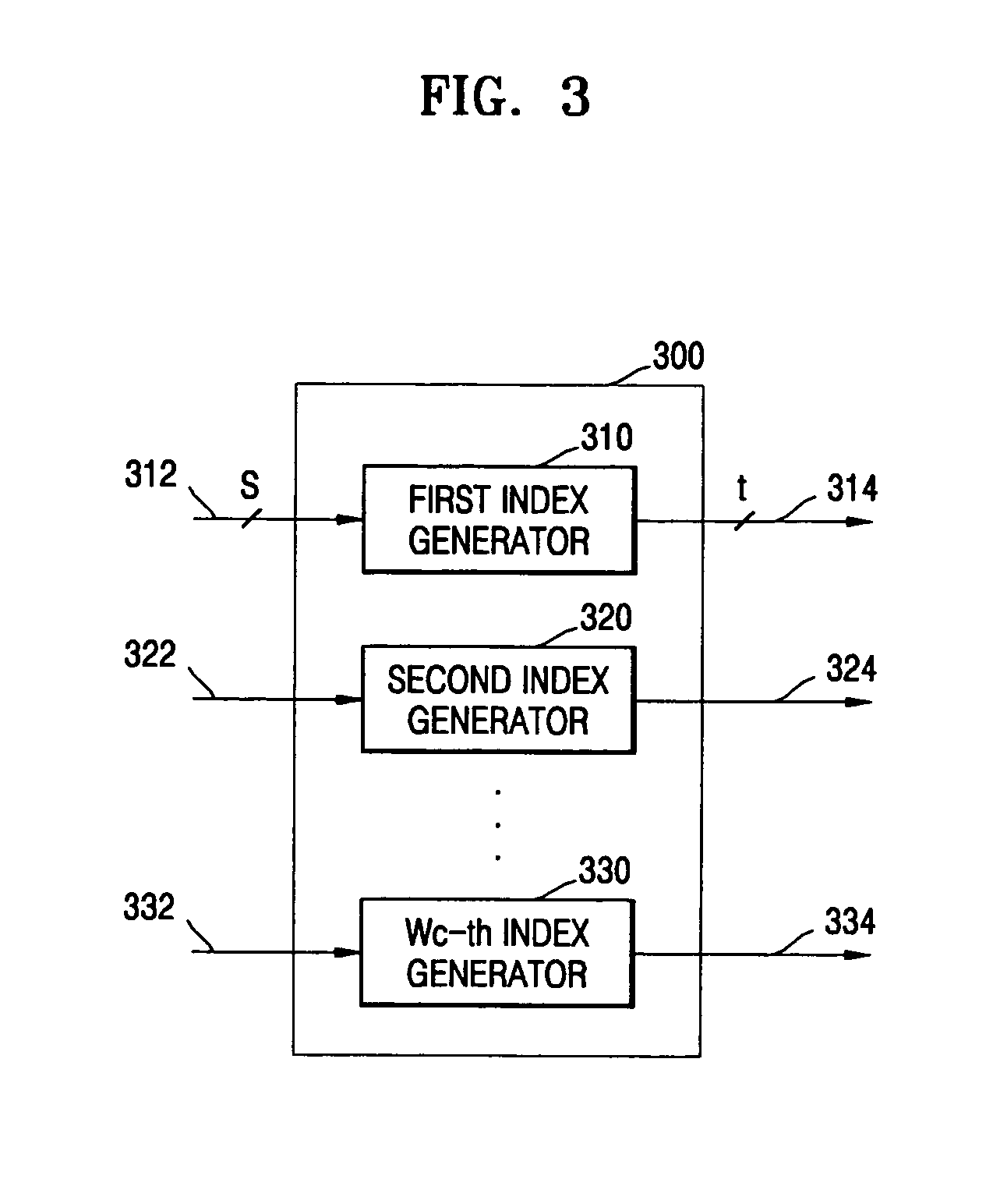 Methods and apparatus for constructing low-density parity check (LDPC) matrix