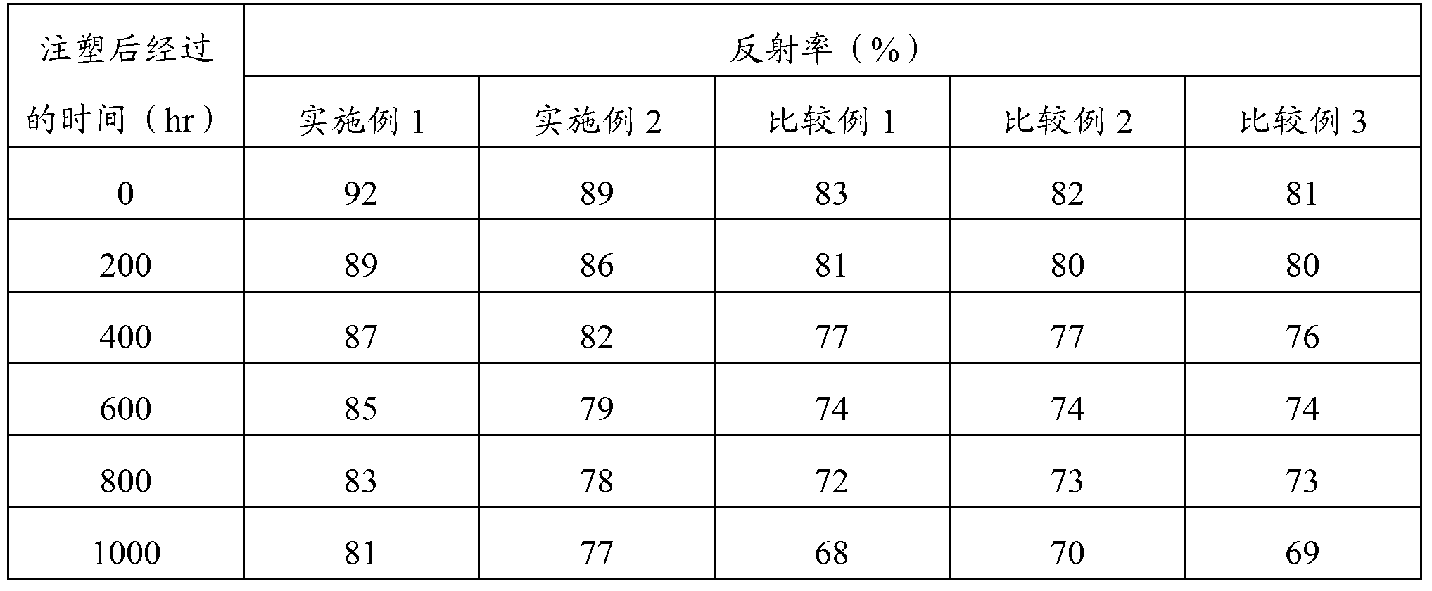 Reflective body and a light-emitting device equipped with the same